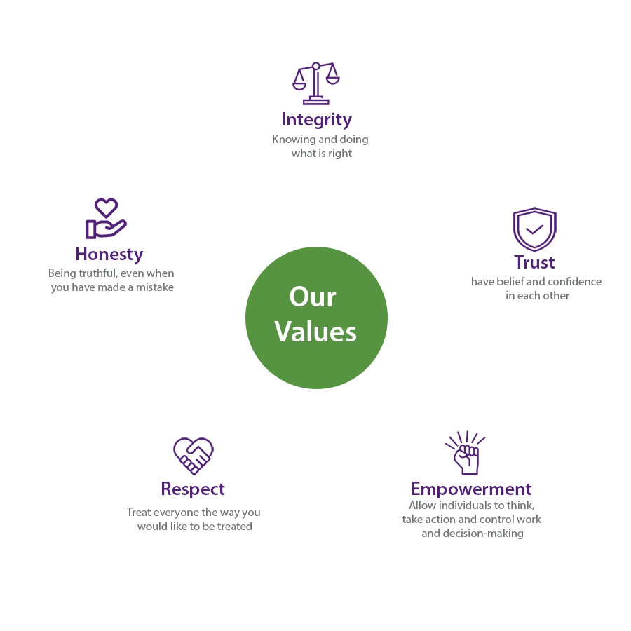 Oilmaxx core values